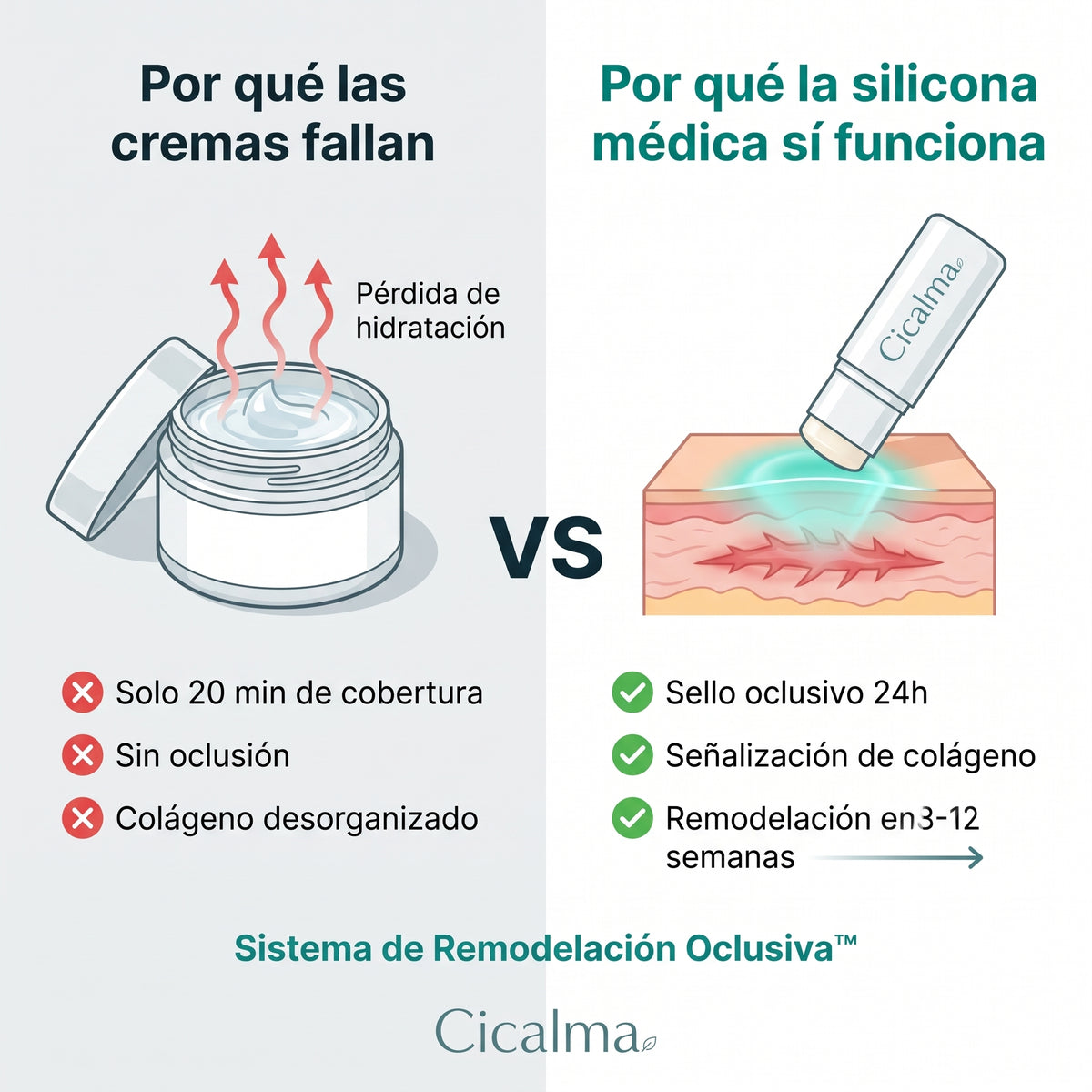 Scar Stick Cicalma — Barra Reparadora de Cicatrices