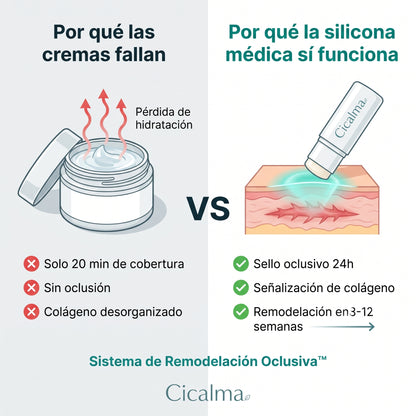Scar Stick Cicalma — Barra Reparadora de Cicatrices